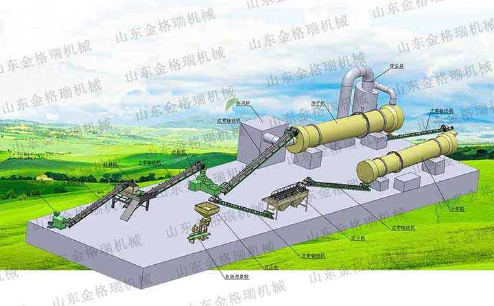 金格瑞有機(jī)肥生產(chǎn)線示意圖