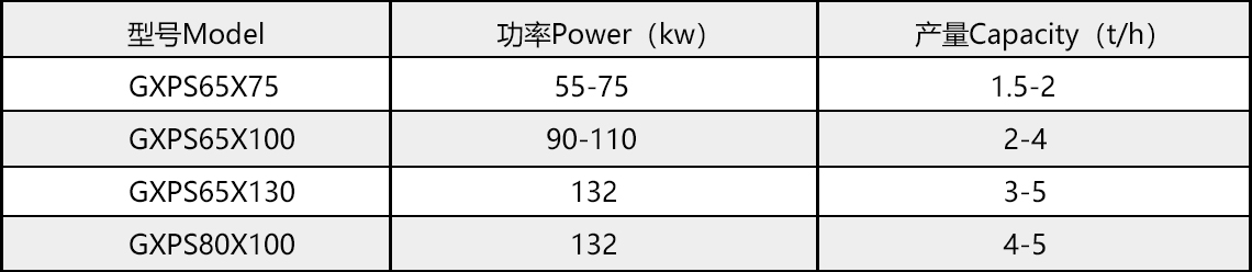 單軸高效破碎機參數.jpg