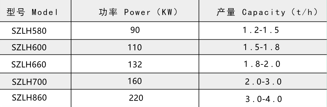 木屑顆粒機產品參數.jpg