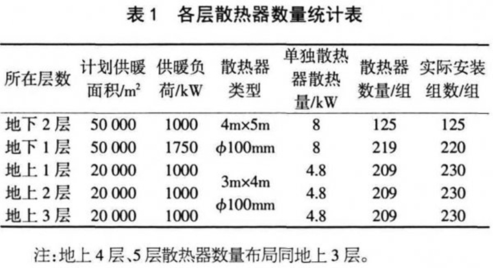 散熱器數量統計表.jpg