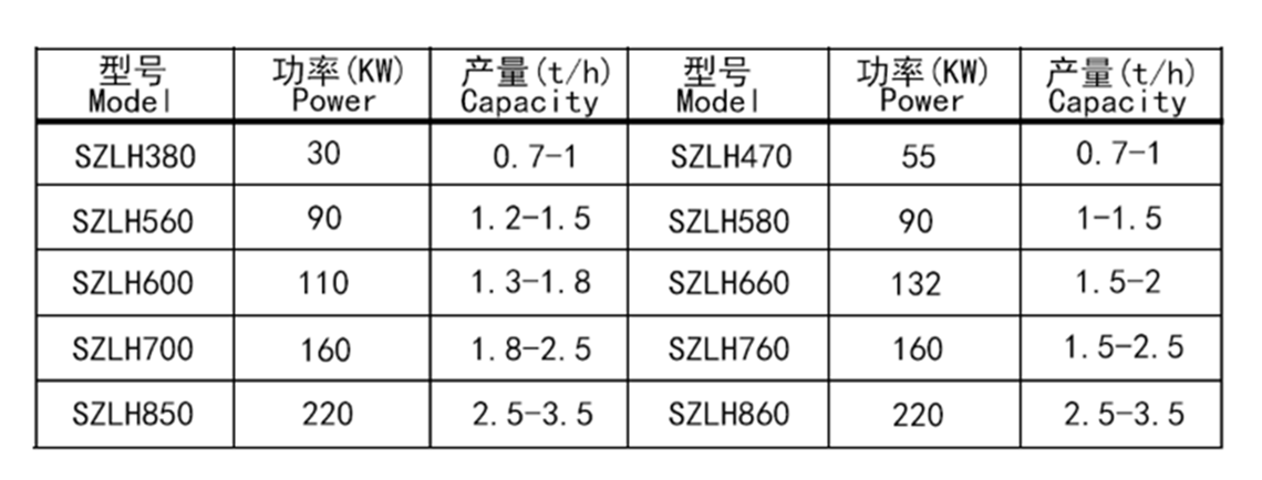 秸稈顆粒機參數表.png